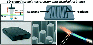 Graphical abstract: 3D-printed monolithic SiCN ceramic microreactors from a photocurable preceramic resin for the high temperature ammonia cracking process