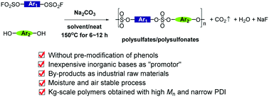 Graphical abstract: Nucleophilic construction of sulfate bonds: simplified access to polysulfates and polysulfonates