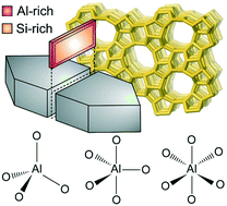 Graphical abstract: Deleterious effects of non-framework Al species on the catalytic performance of ZSM-5 crystals synthesized at low temperature