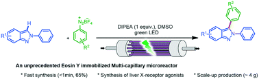 Graphical abstract: Photocatalysis in a multi-capillary assembly microreactor: toward up-scaling the synthesis of 2H-indazoles as drug scaffolds