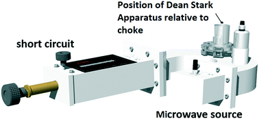 Graphical abstract: The importance of ionic conduction in microwave heated polyesterifications