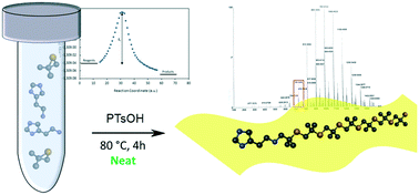 Graphical abstract: Histamine, an effective initiator for the synthesis of polysulfides