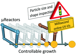 Graphical abstract: Continuous manufacturing of silver nanoparticles between 5 and 80 nm with rapid online optical size and shape evaluation