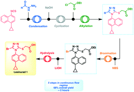 Graphical abstract: Continuous flow synthesis of the URAT1 inhibitor lesinurad