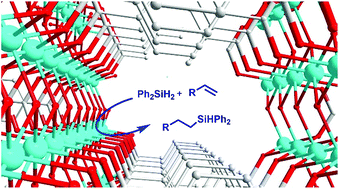 Graphical abstract: Alkene hydrosilylation catalyzed by easily assembled Ni(ii)-carboxylate MOFs