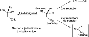 Graphical abstract: Acyclic 1,2-dimagnesioethanes/-ethene derived from magnesium(i) compounds: multipurpose reagents for organometallic synthesis