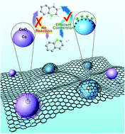 Graphical abstract: Nitrogen-coordinated cobalt nanocrystals for oxidative dehydrogenation and hydrogenation of N-heterocycles