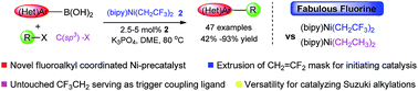 Graphical abstract: Exploiting the trifluoroethyl group as a precatalyst ligand in nickel-catalyzed Suzuki-type alkylations