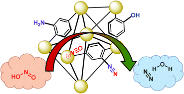 Graphical abstract: Selective decontamination of the reactive air pollutant nitrous acid via node-linker cooperativity in a metal–organic framework