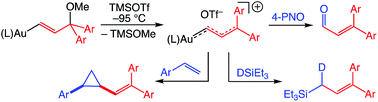 Graphical abstract: Ionization of gold (γ-methoxy)vinyl complexes generates reactive gold vinyl carbene complexes