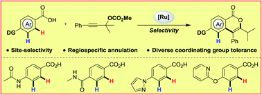 Graphical abstract: Site-selective C–H activation and regiospecific annulation using propargylic carbonates