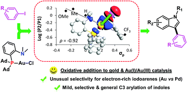 Graphical abstract: Catalytic Au(i)/Au(iii) arylation with the hemilabile MeDalphos ligand: unusual selectivity for electron-rich iodoarenes and efficient application to indoles