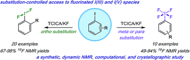 Graphical abstract: Substituent-controlled, mild oxidative fluorination of iodoarenes: synthesis and structural study of aryl I(iii)- and I(v)-fluorides