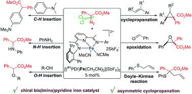 Graphical abstract: Bis(imino)pyridine iron complexes for catalytic carbene transfer reactions