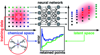 Graphical abstract: A quantitative uncertainty metric controls error in neural network-driven chemical discovery