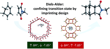 Graphical abstract: Conceptual similarities between zeolites and artificial enzymes