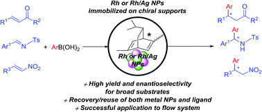 Graphical abstract: Heterogeneous Rh and Rh/Ag bimetallic nanoparticle catalysts immobilized on chiral polymers