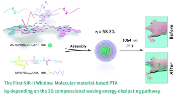 Graphical abstract: A cruciform phthalocyanine pentad-based NIR-II photothermal agent for highly efficient tumor ablation