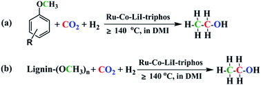 Graphical abstract: Synthesis of ethanol from aryl methyl ether/lignin, CO2 and H2