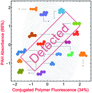 Graphical abstract: A sensor array for the discrimination of polycyclic aromatic hydrocarbons using conjugated polymers and the inner filter effect