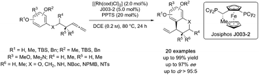 Graphical abstract: Rhodium-catalyzed asymmetric intramolecular hydroarylation of allenes: access to functionalized benzocycles