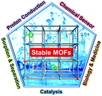 Graphical abstract: Improving MOF stability: approaches and applications