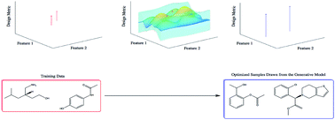 Graphical abstract: Constrained Bayesian optimization for automatic chemical design using variational autoencoders