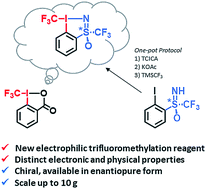 Graphical abstract: Merging hypervalent iodine and sulfoximine chemistry: a new electrophilic trifluoromethylation reagent