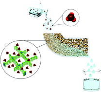 Graphical abstract: Remarkably efficient removal of toxic bromate from drinking water with a porphyrin–viologen covalent organic framework