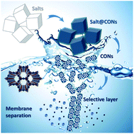 Graphical abstract: Table-salt enabled interface-confined synthesis of covalent organic framework (COF) nanosheets