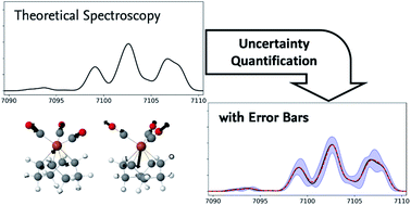 Graphical abstract: Towards theoretical spectroscopy with error bars: systematic quantification of the structural sensitivity of calculated spectra