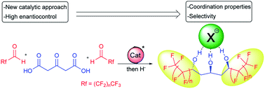 Graphical abstract: Development of copper-catalyzed enantioselective decarboxylative aldolization for the preparation of perfluorinated 1,3,5-triols featuring supramolecular recognition properties