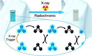 Graphical abstract: Photosynergetic amplification of radiation input: from efficient UV induced cycloreversion to sensitive X-ray detection