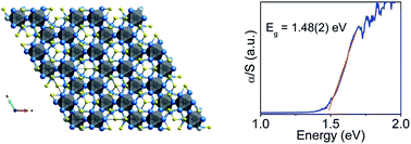 Graphical abstract: Ir6In32S21, a polar, metal-rich semiconducting subchalcogenide