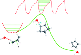 Graphical abstract: Anharmonic kinetics of the cyclopentane reaction with hydroxyl radical