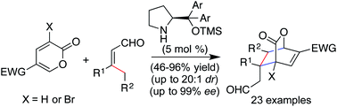 Graphical abstract: Asymmetric pyrone Diels–Alder reactions enabled by dienamine catalysis