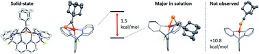 Graphical abstract: Isomerism and dynamic behavior of bridging phosphaalkynes bound to a dicopper complex