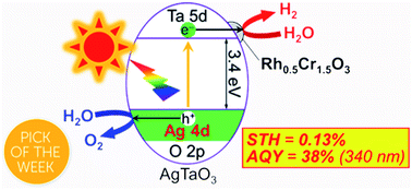 Graphical abstract: Solar water splitting over Rh0.5Cr1.5O3-loaded AgTaO3 of a valence-band-controlled metal oxide photocatalyst