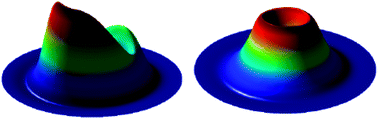 Graphical abstract: Collision-induced and complex-mediated roaming dynamics in the H + C2H4 → H2 + C2H3 reaction