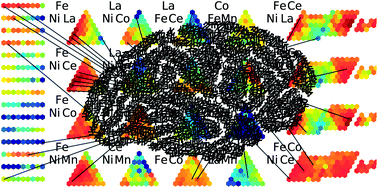 Graphical abstract: Benchmarking the acceleration of materials discovery by sequential learning