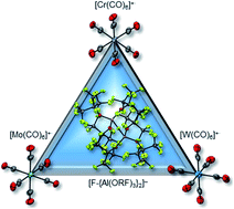 Graphical abstract: Completing the triad: synthesis and full characterization of homoleptic and heteroleptic carbonyl and nitrosyl complexes of the group VI metals