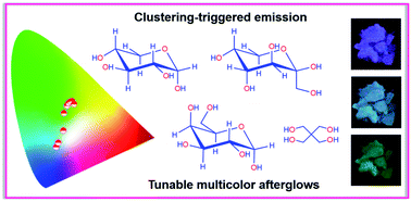 Graphical abstract: A clustering-triggered emission strategy for tunable multicolor persistent phosphorescence