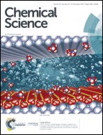 Graphical abstract: Inside front cover