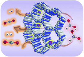 Graphical abstract: Dehydrogenation of formic acid using molecular Rh and Ir catalysts immobilized on bipyridine-based covalent triazine frameworks