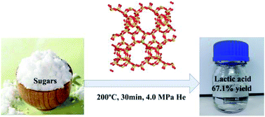 Graphical abstract: Efficient production of lactic acid from sugars over Sn-Beta zeolite in water: catalytic performance and mechanistic insights