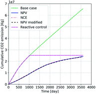 Graphical abstract: Life-cycle production optimization of hydrocarbon fields: thermoeconomics perspective