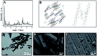 Graphical abstract: Hybrid benzidinium lead iodide perovskites with a 1D structure as photoinduced electron transfer photocatalysts