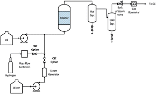 Graphical abstract: Infrared spectroscopy for carboxylic acid and phenol determination in biocrude and its derived products