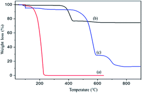 Graphical abstract: A simple and green synthesis method for Ca-adamantanecarboxylate: a novel precursor for high temperature CO2 capture sorbent materials