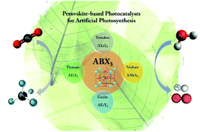 Graphical abstract: An insight into perovskite-based photocatalysts for artificial photosynthesis